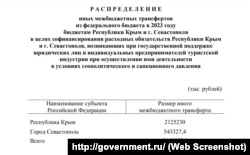 Розпорядження уряду Росії про виділення фінансових коштів на забезпечення санаторно-курортних підприємств анексованого Криму, 7 липня 2023 року
