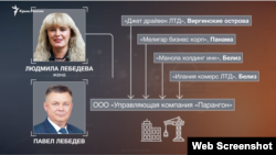 Схема засновників ТОВ «Управляюча компанія «Парангон»
